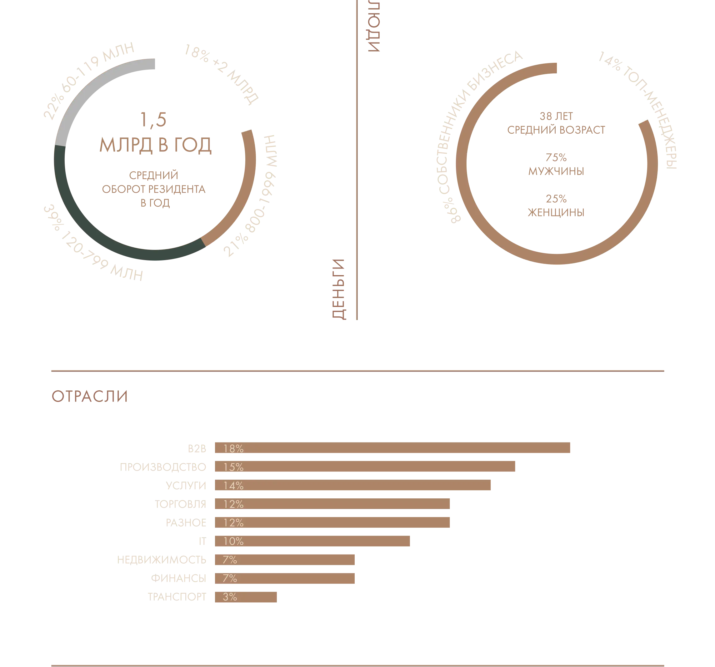 Атланты — международный бизнес-клуб — Фото